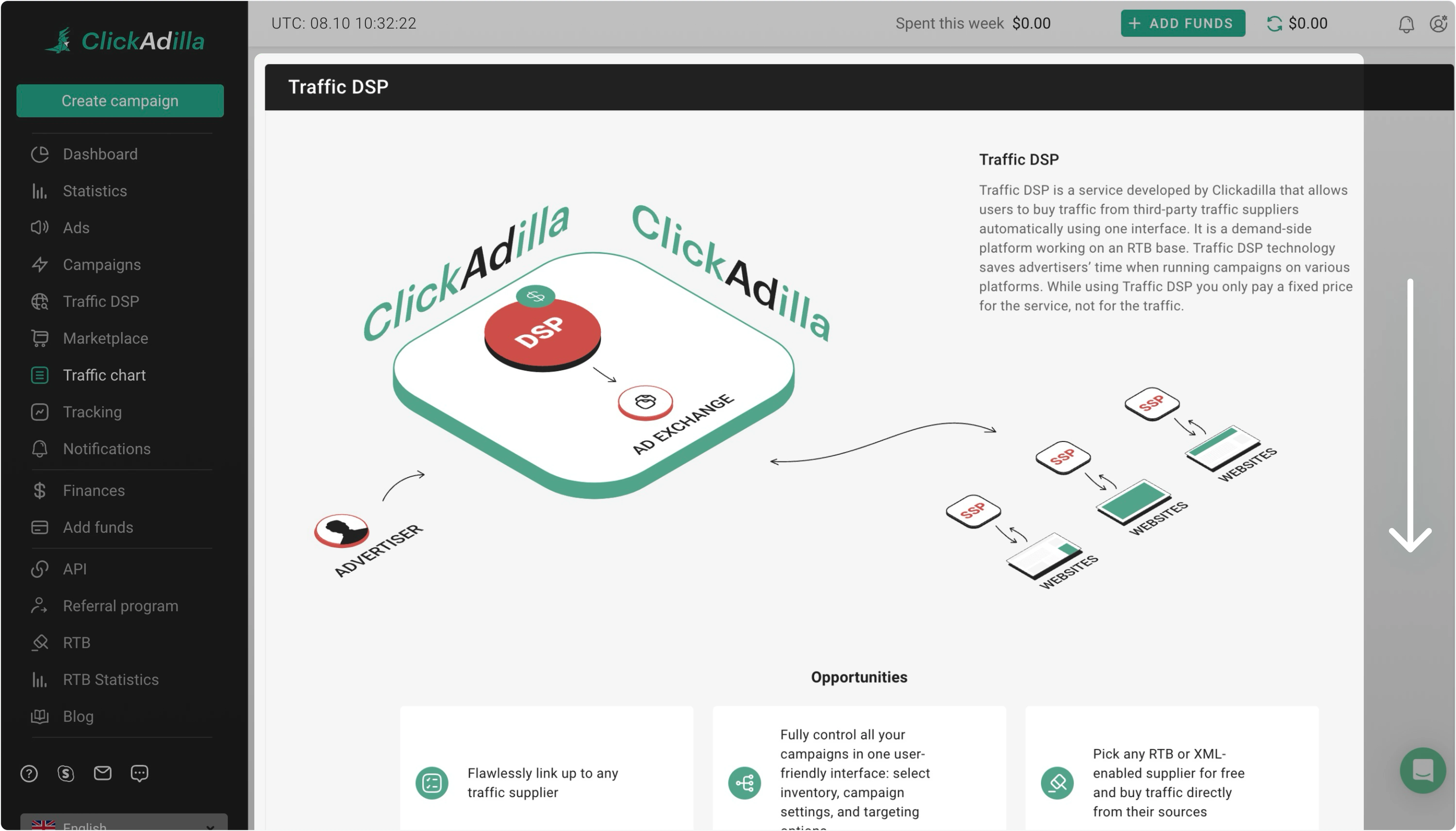 2-How to set up Traffic DSP.webp