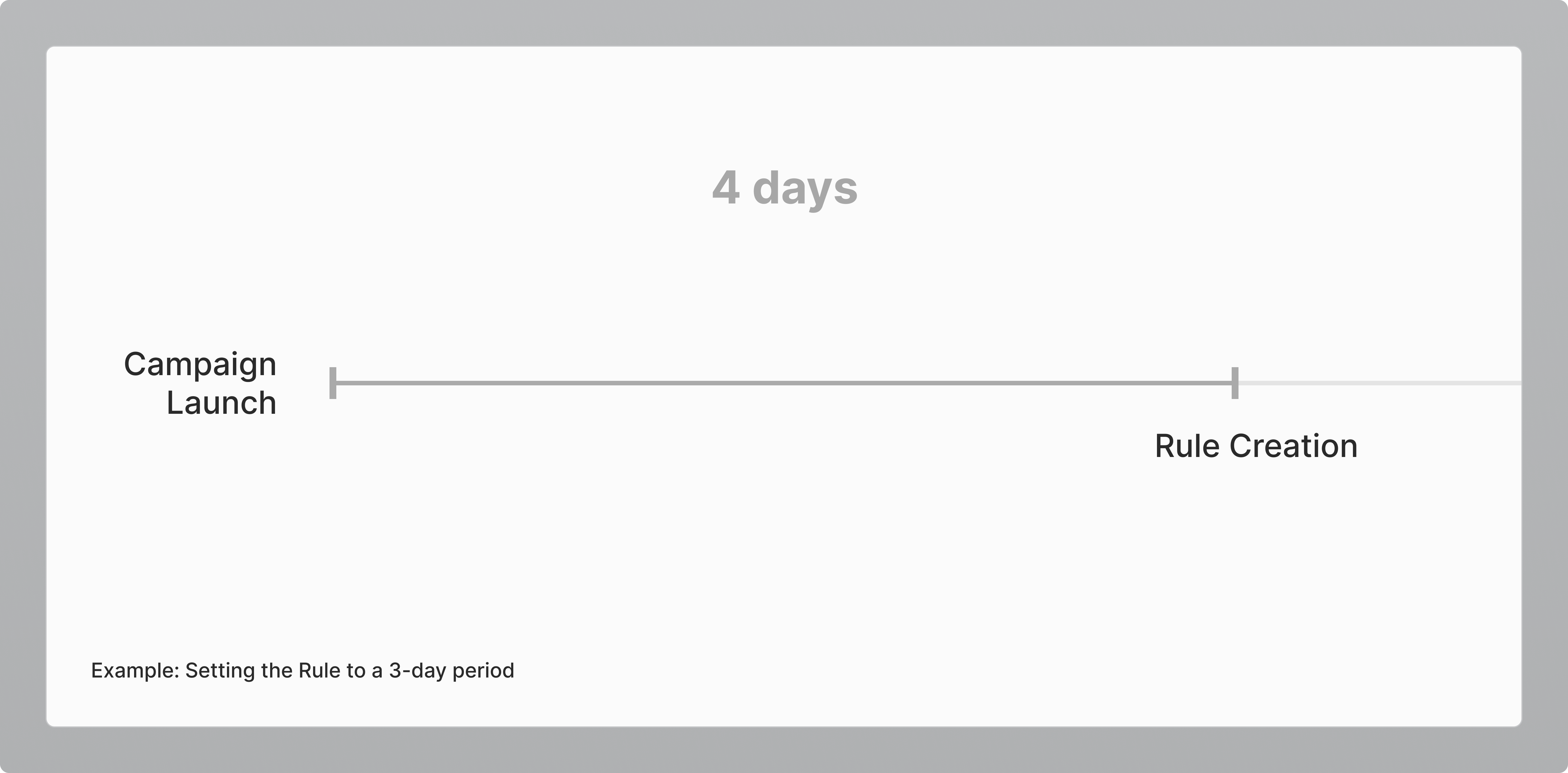 Rules - period example 1